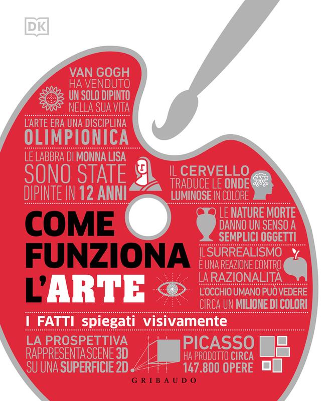 Come funziona l’arte