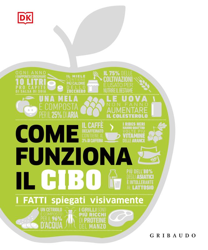Come funziona il cibo