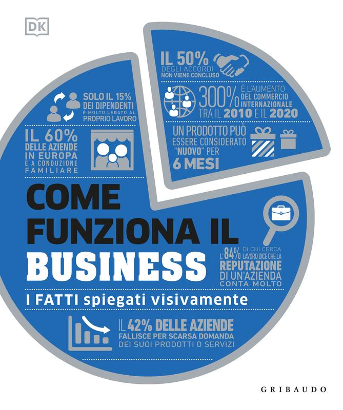 Come funziona il business